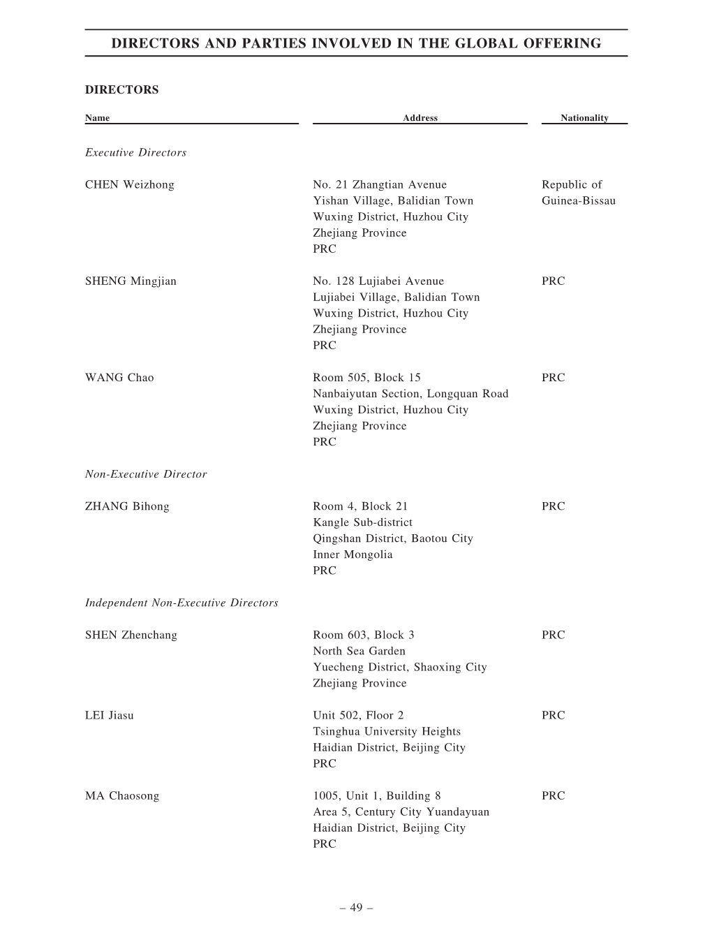 Directors and Parties Involved in the Global Offering