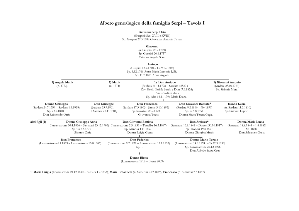 Albero Genealogico Della Famiglia Serpi – Tavola I