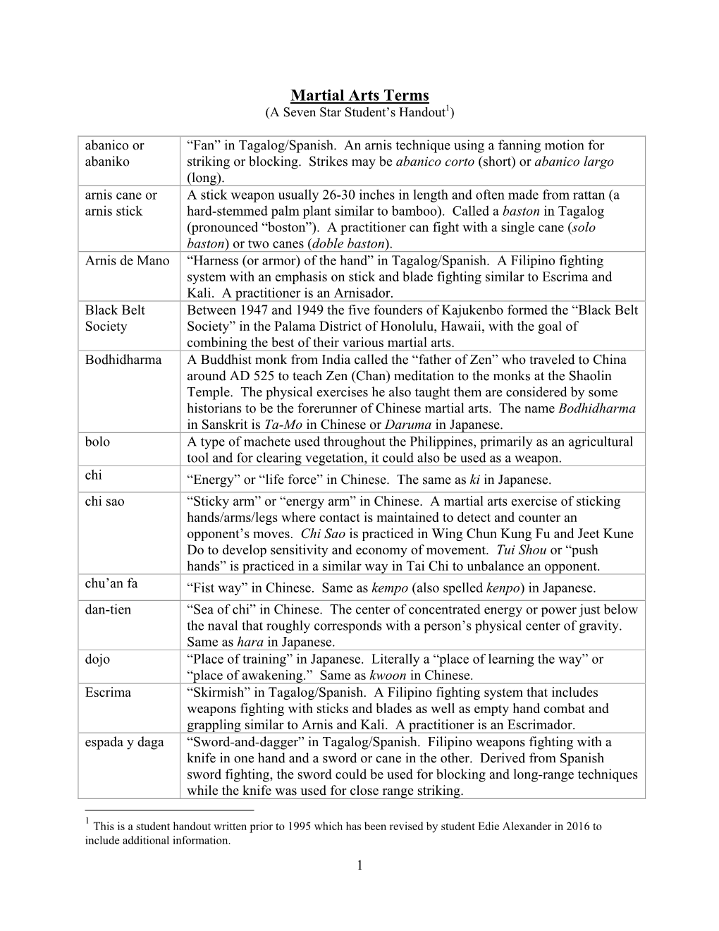 Martial Arts Terms (A Seven Star Student’S Handout1)