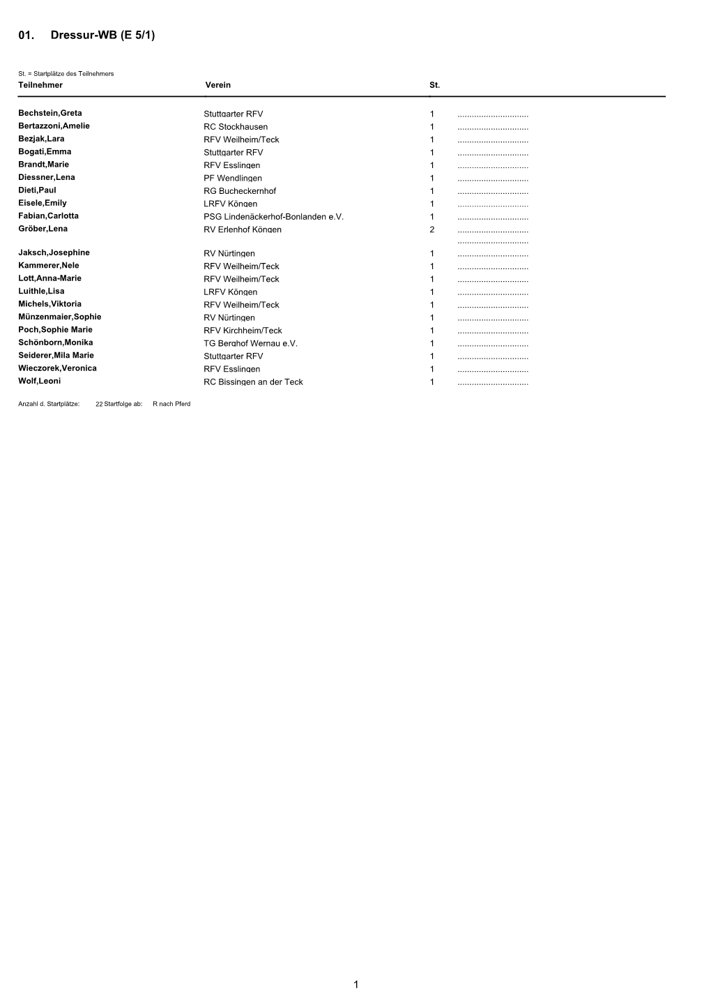 Dressur-WB (E 5/1)