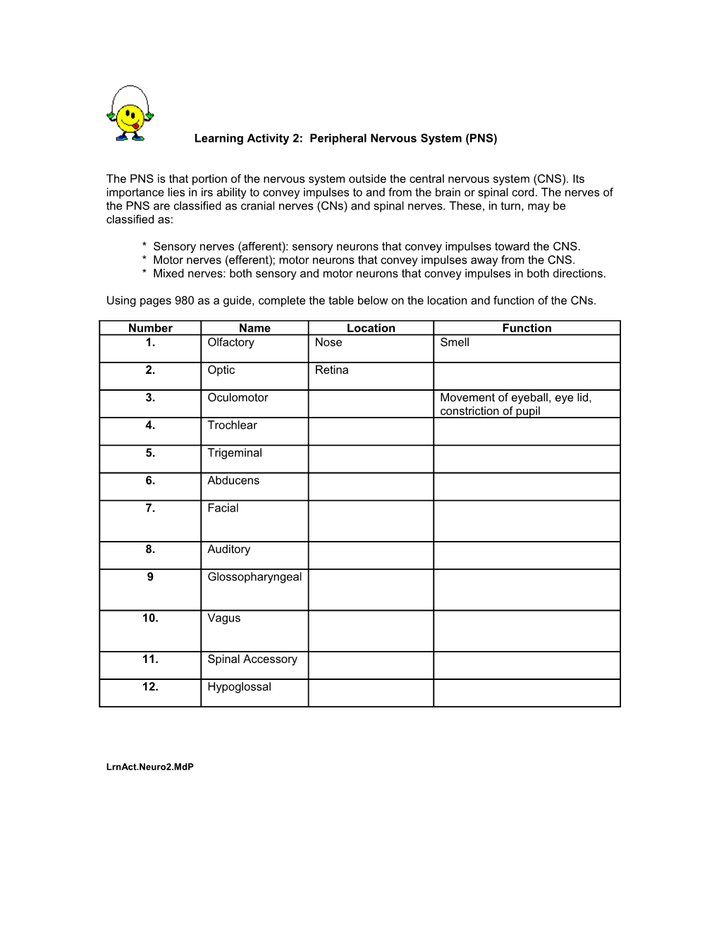 Learning Activity 2: Peripheral Nervous System (PNS)