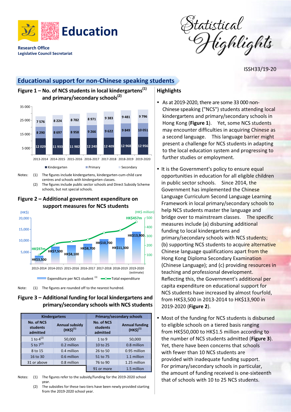 Educational Support for Non-Chinese Speaking Students