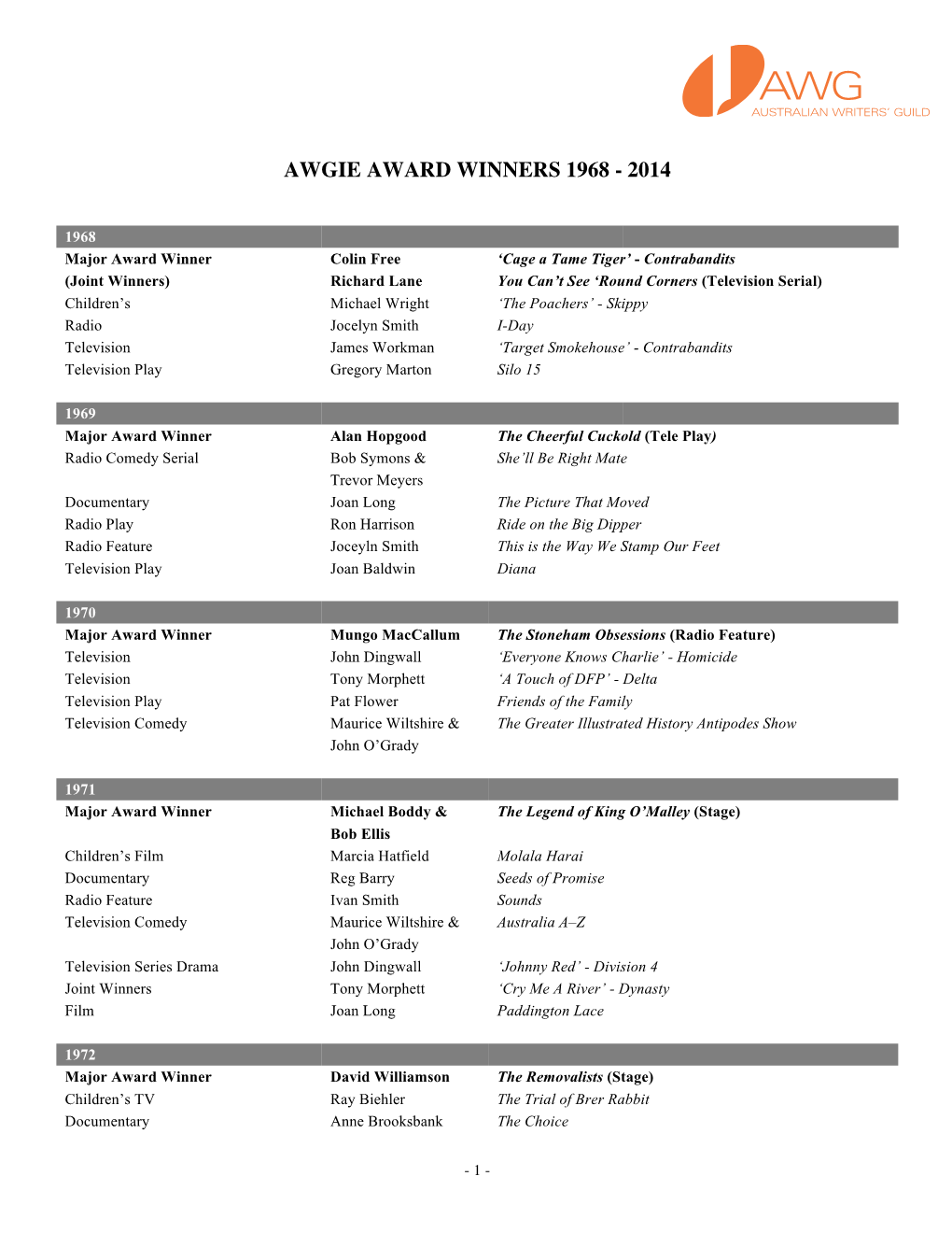 Awgie Award Winners 1968 - 2014