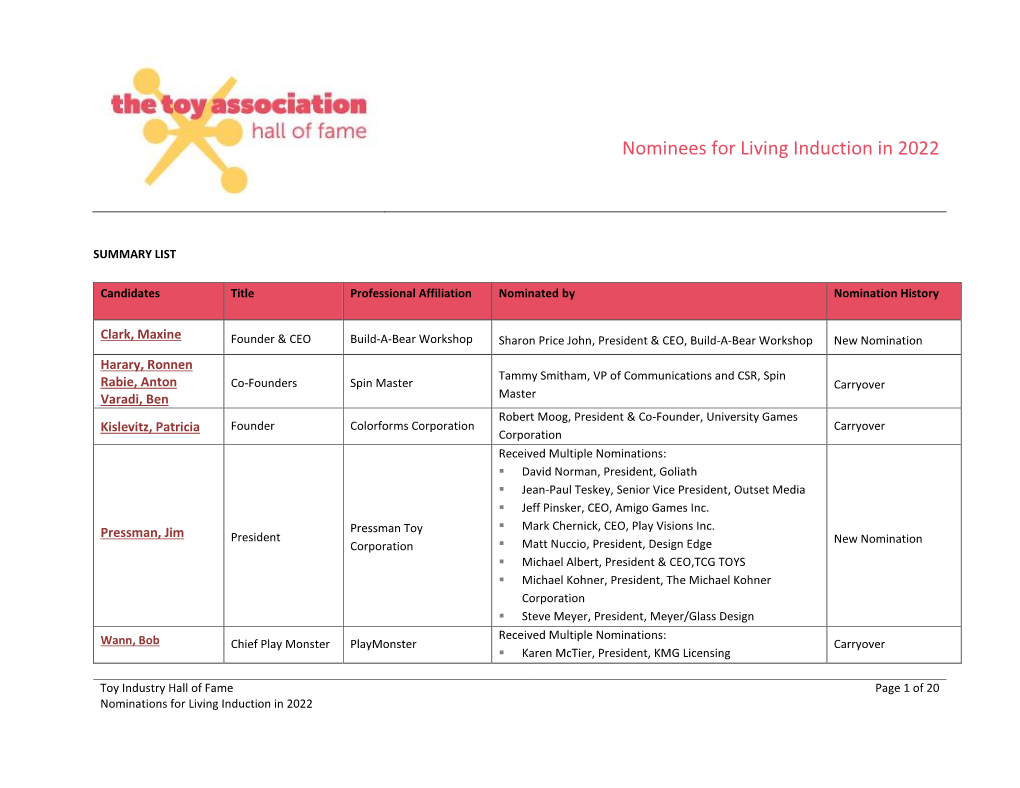 Hall of Fame Page 1 of 20 Nominations for Living Induction in 2022