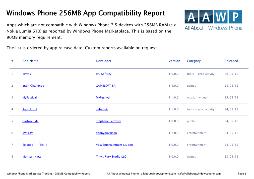 Windows Phone 256MB App Compatibility Report