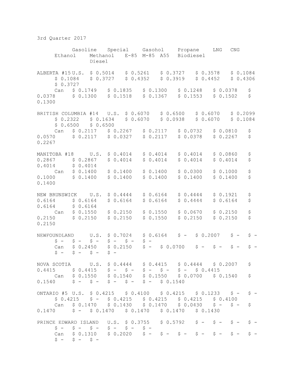 Gasoline Special Gasohol Propane LNG CNG Ethanol Methanol E-85 M-85 A55 Biodiesel