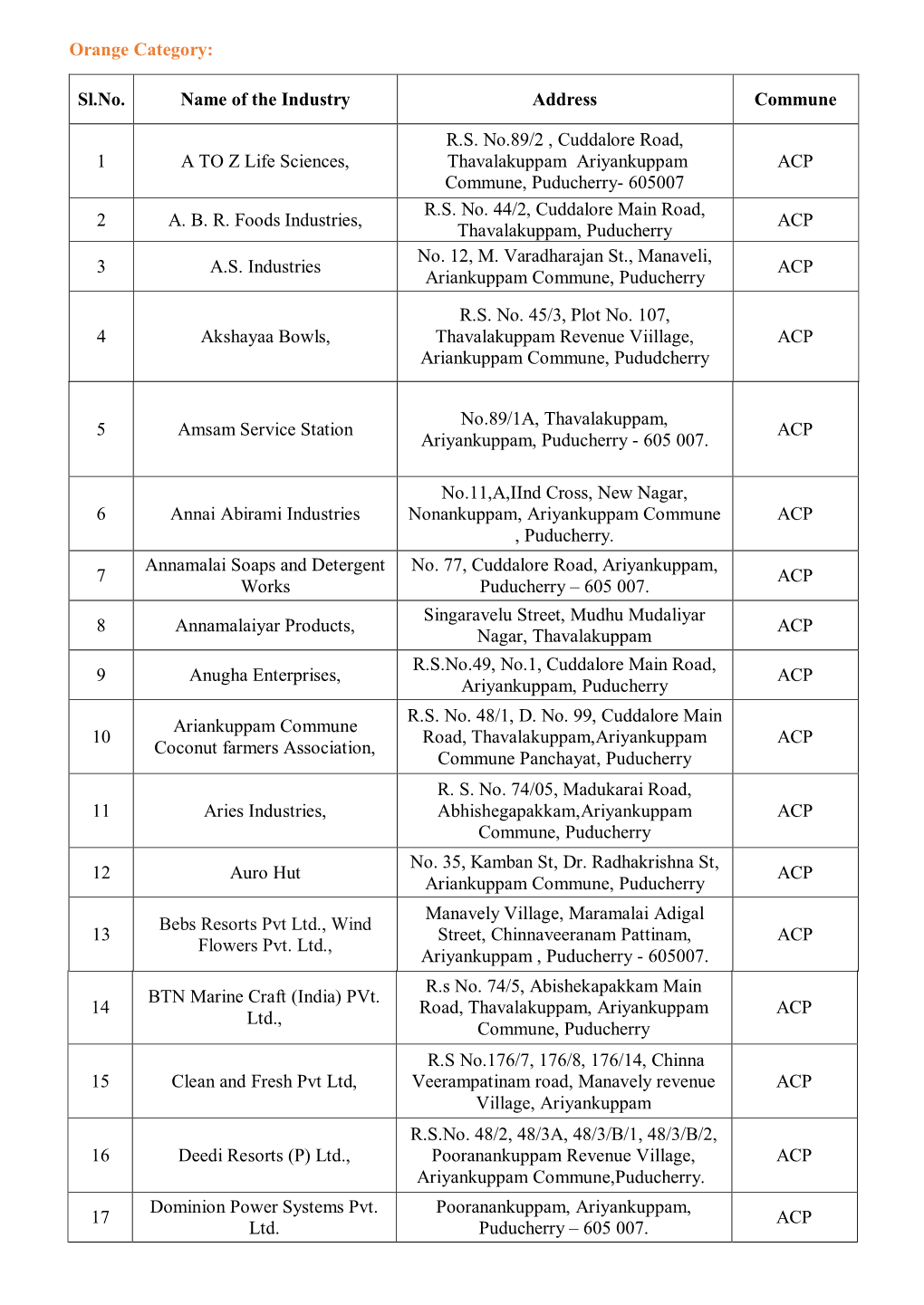 Orange Category: Sl.No. Name of the Industry Address Commune 1 a TO