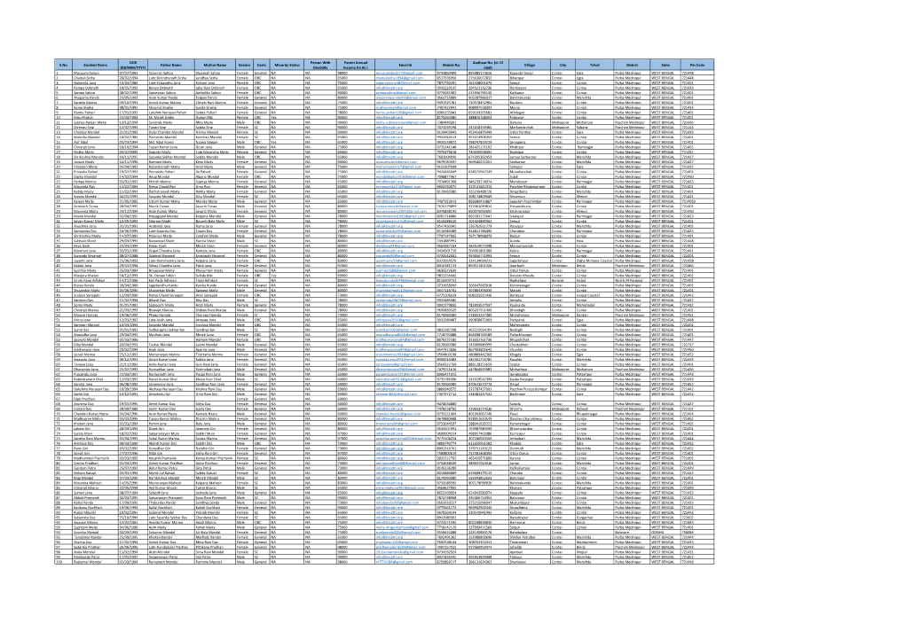 S.No. Student Name DOB (DD/MM/YYYY) Father Name