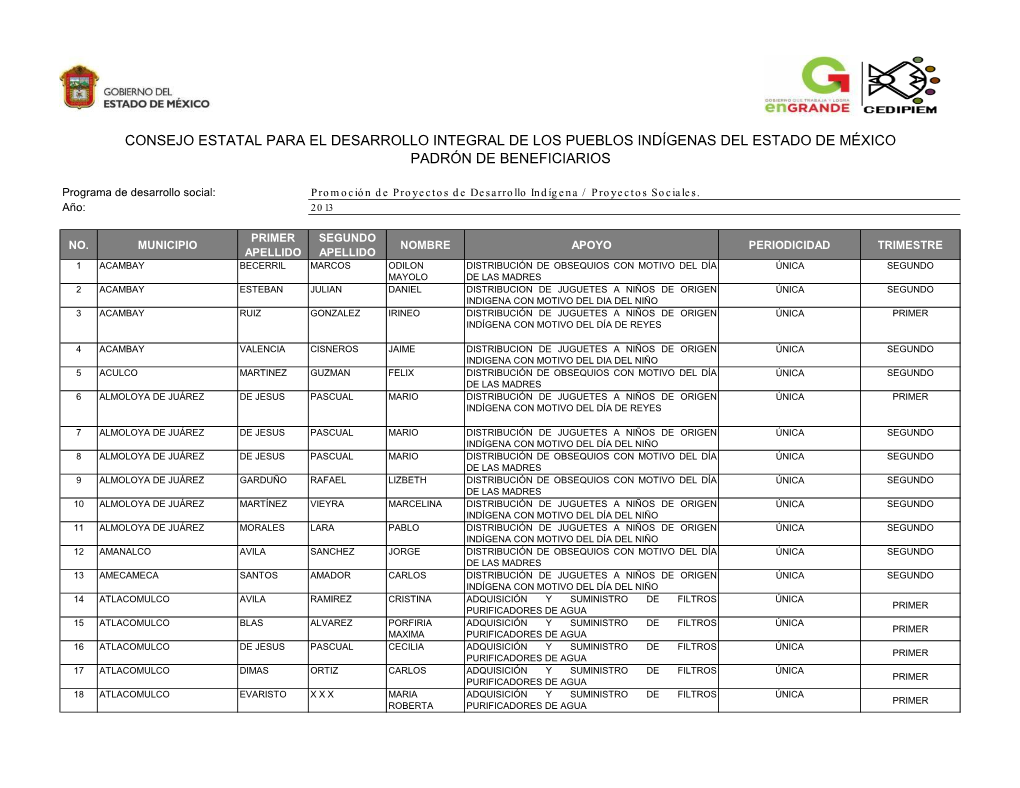 Consejo Estatal Para El Desarrollo Integral De Los Pueblos Indígenas Del Estado De México Padrón De Beneficiarios