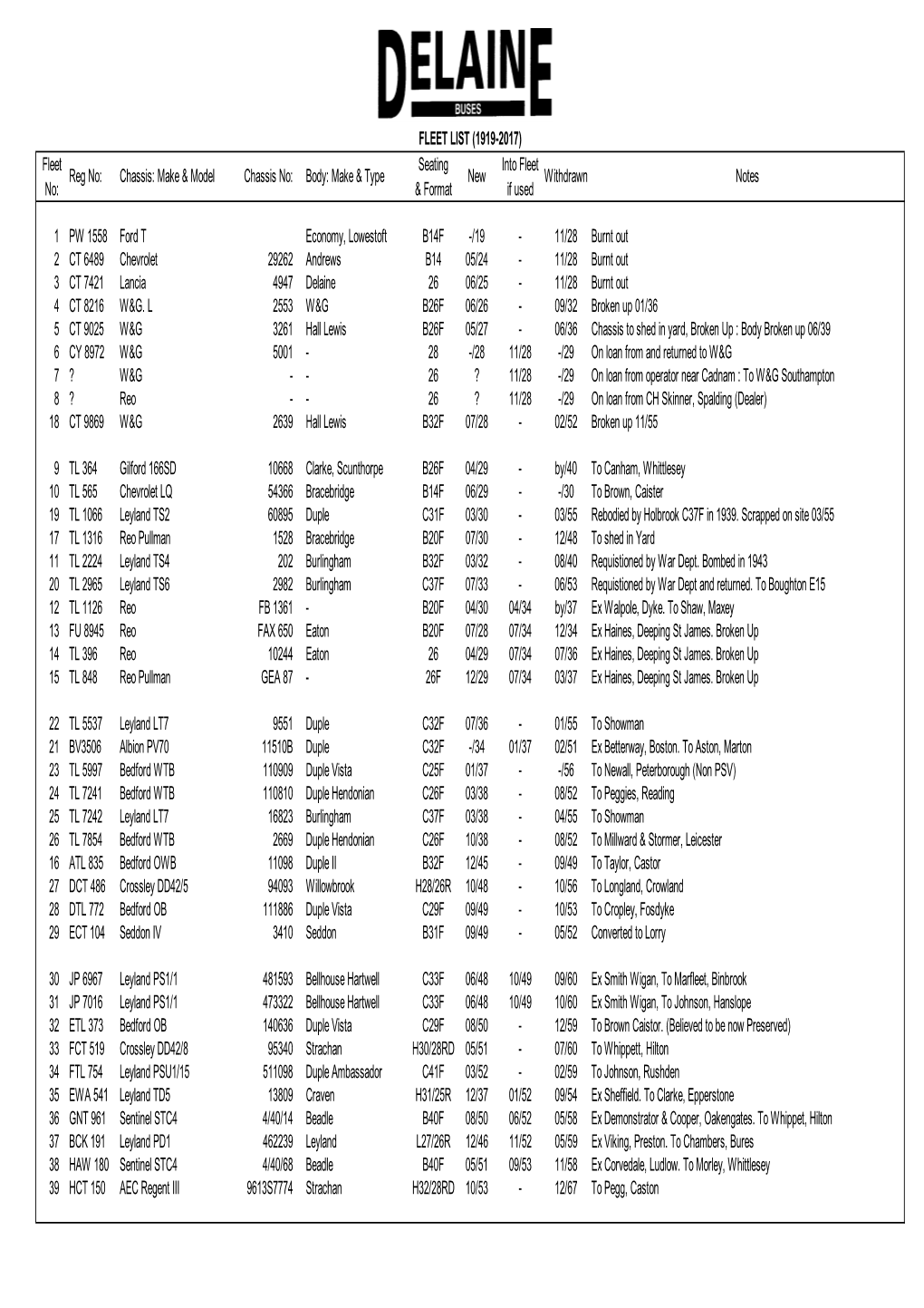 Fleet List 1919-2017