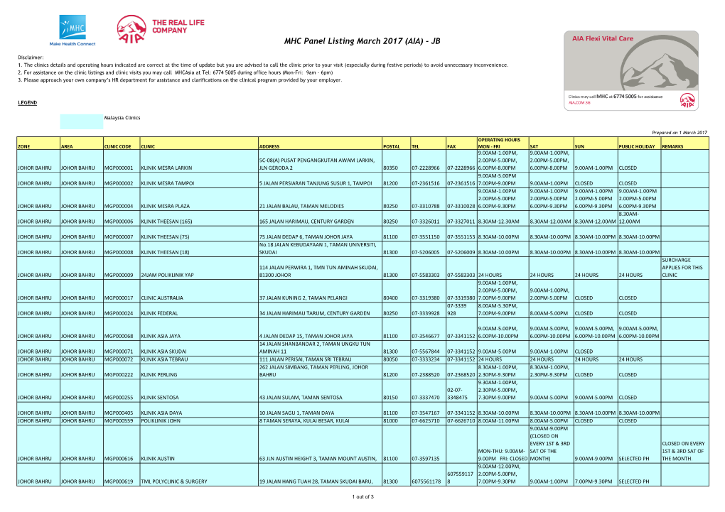 MHC Panel Listing March 2017 (AIA) - JB