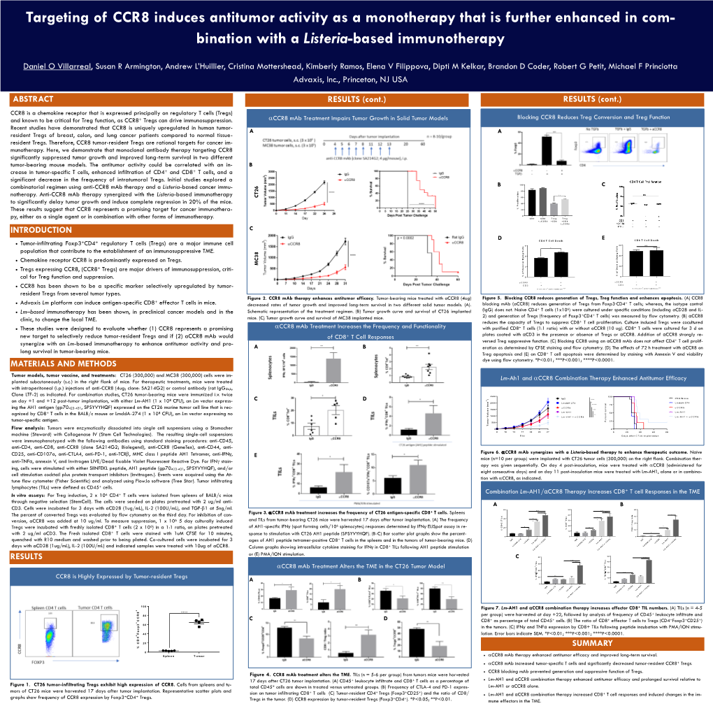 Targeting of CCR8 Induces Antitumor Activity As a Monotherapy That Is Further Enhanced in Com- Bination with a Listeria-Based Immunotherapy