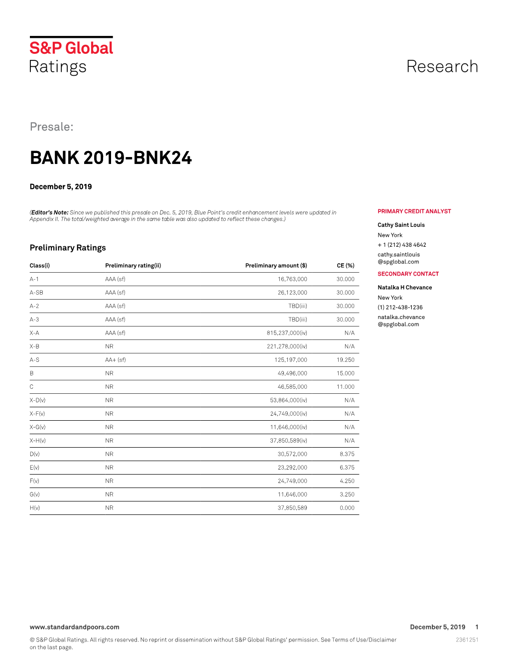 Bank 2019-Bnk24