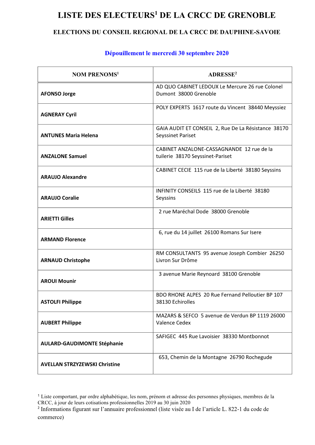 Liste Des Electeurs1 De La Crcc De Grenoble