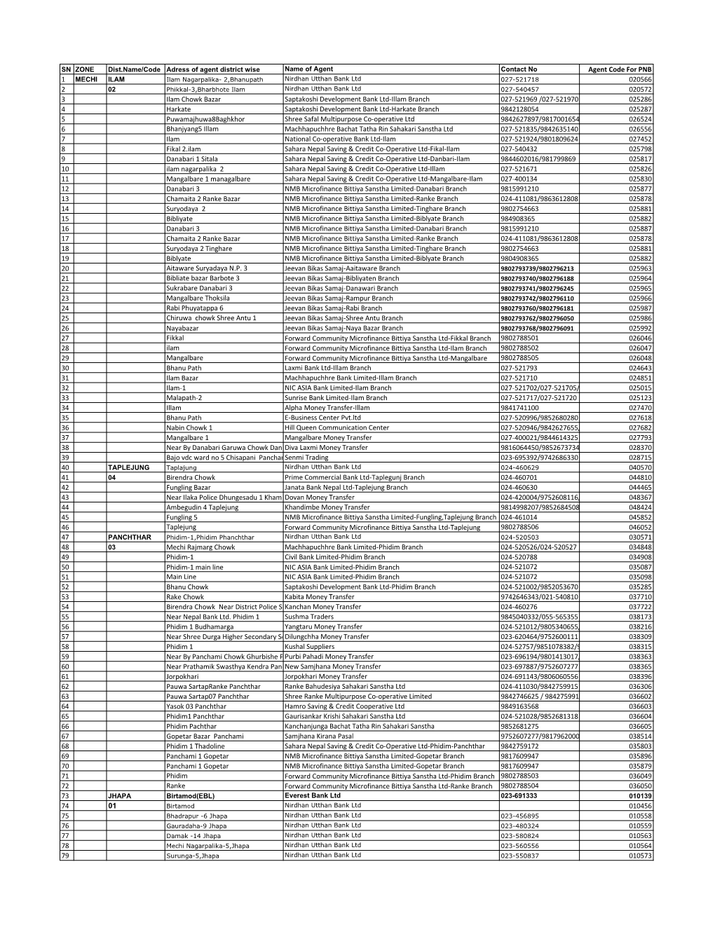 Agent Code for PNB 1