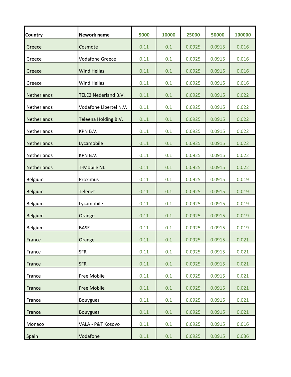 Download All Country Pricing