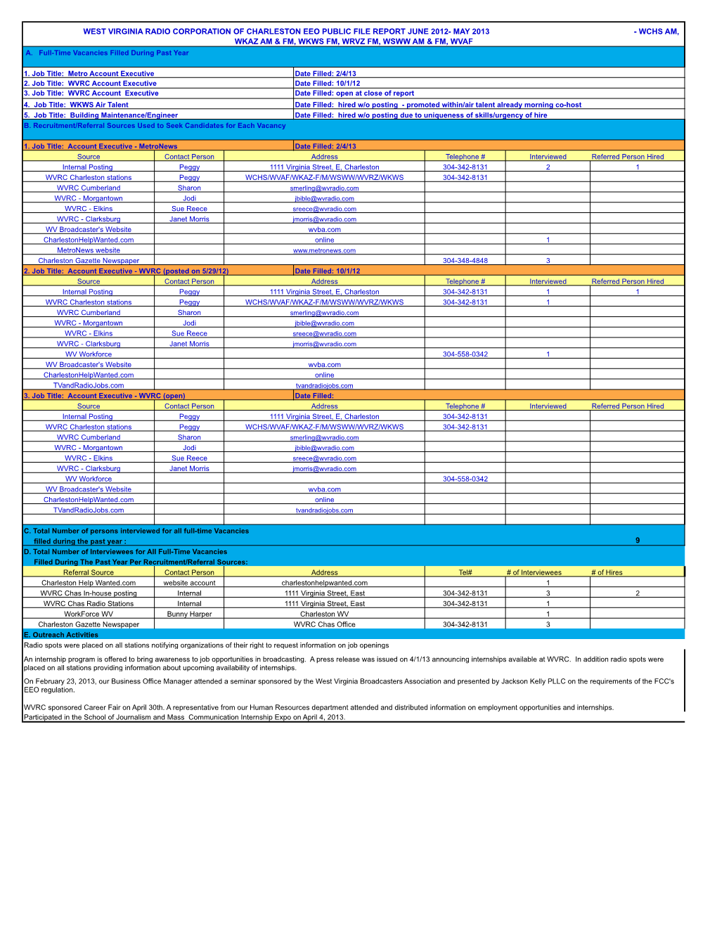 May 2013 - Wchs Am, Wkaz Am & Fm, Wkws Fm, Wrvz Fm, Wsww Am & Fm, Wvaf A