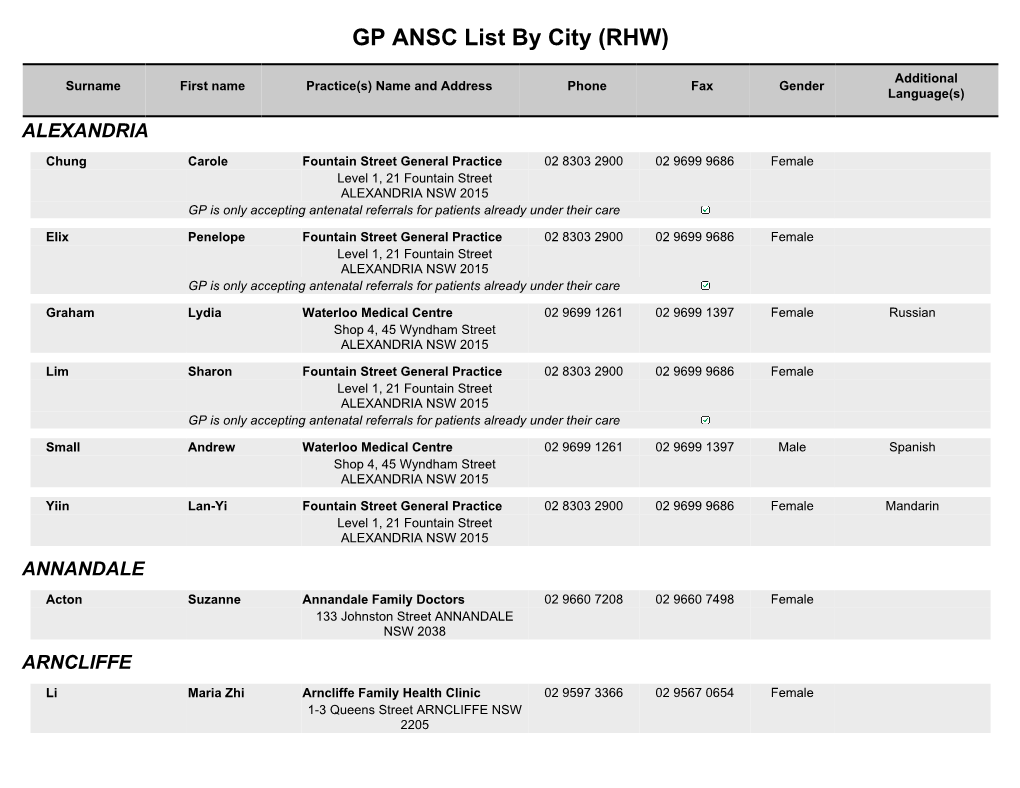 GP ANSC List by City (RHW)