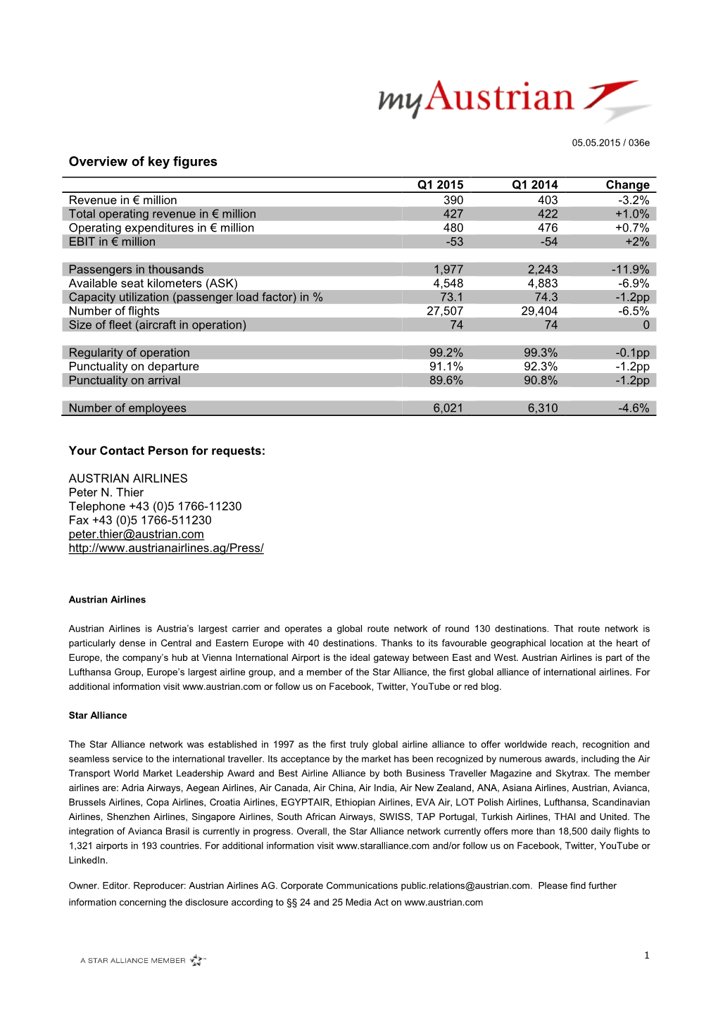 Overview of Key Figures