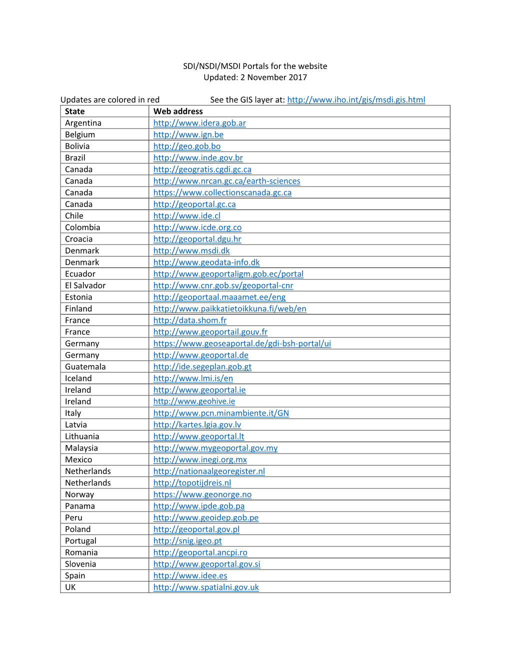 SDI/NSDI/MSDI Portals for the Website Updated: 2 November 2017