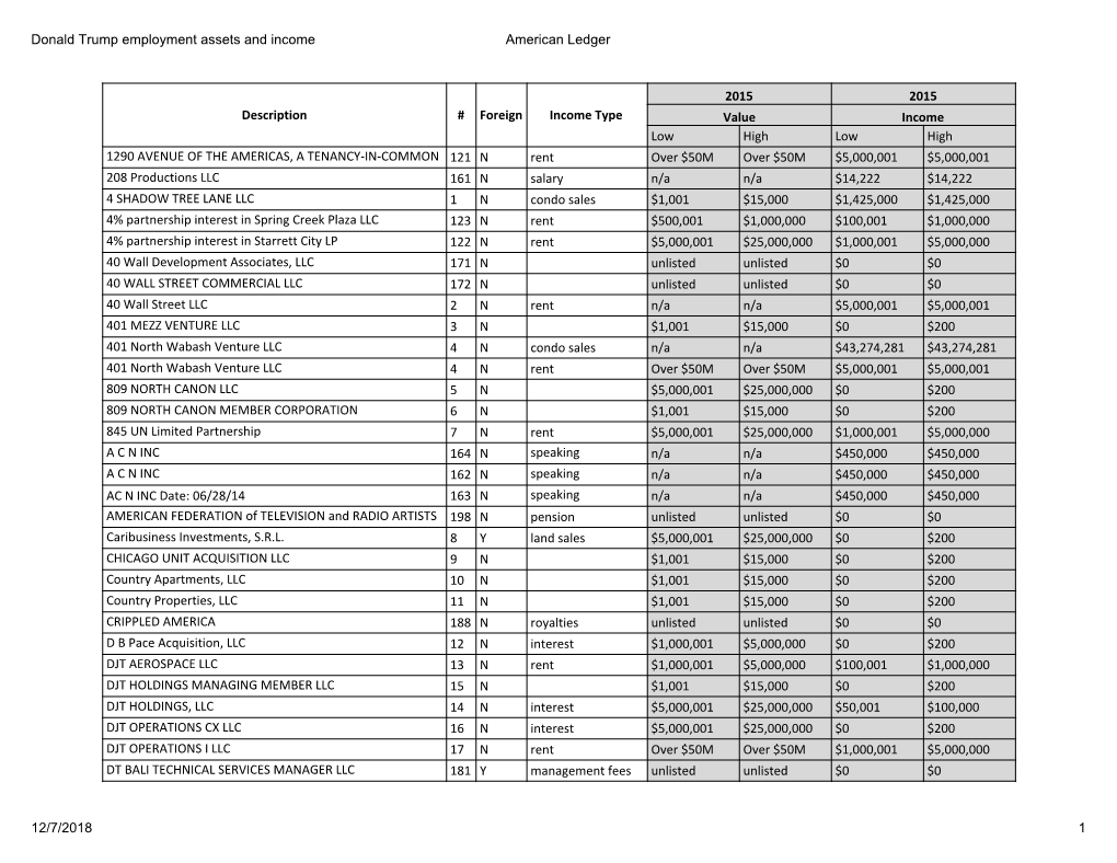 Donald Trump Employment Assets and Income American Ledger