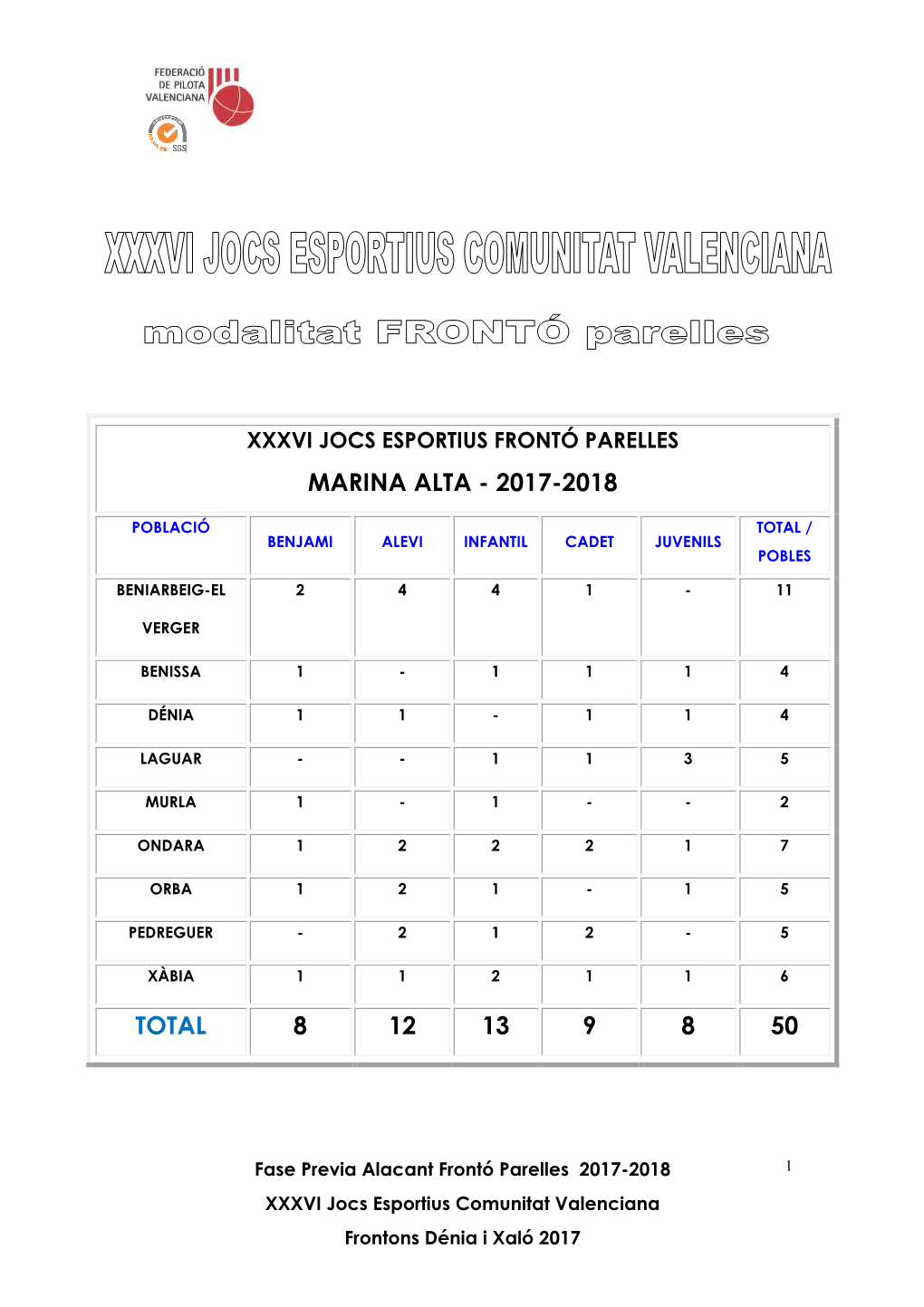 Calendari JECV FRONTO PARELLES