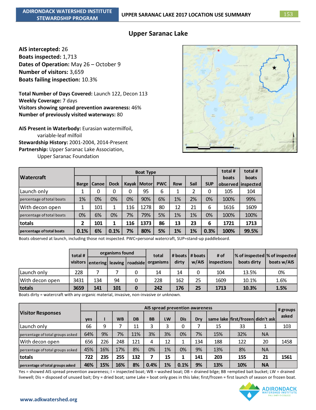 Upper Saranac Lake 2017 Location Use Summary 153 Stewardship Program