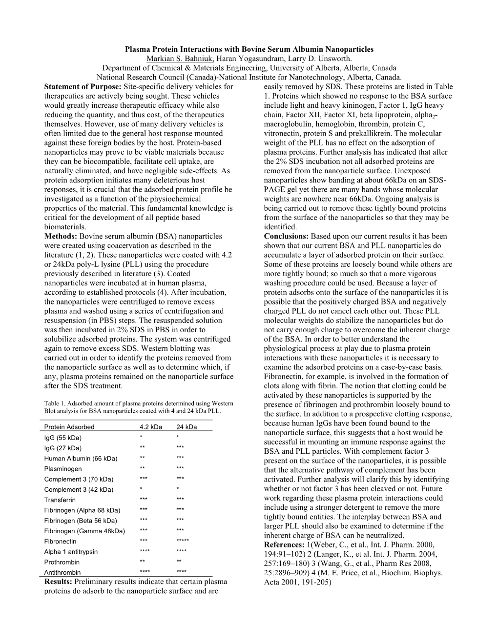 2010: Plasma Protein Interactions with Bovine Serum Albumin