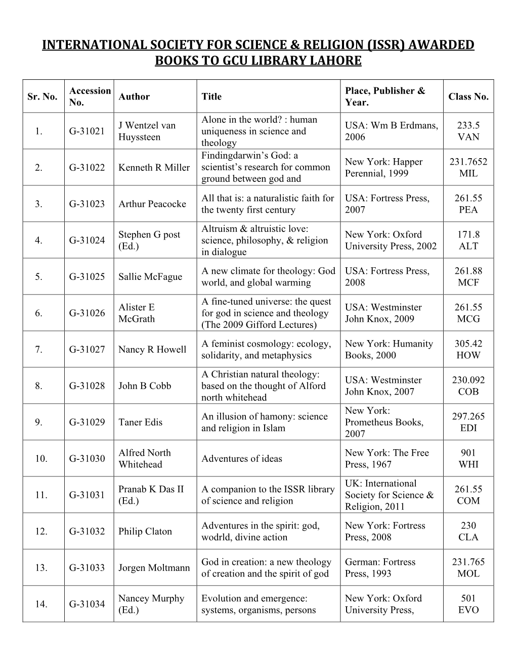 Issr Awarded Books