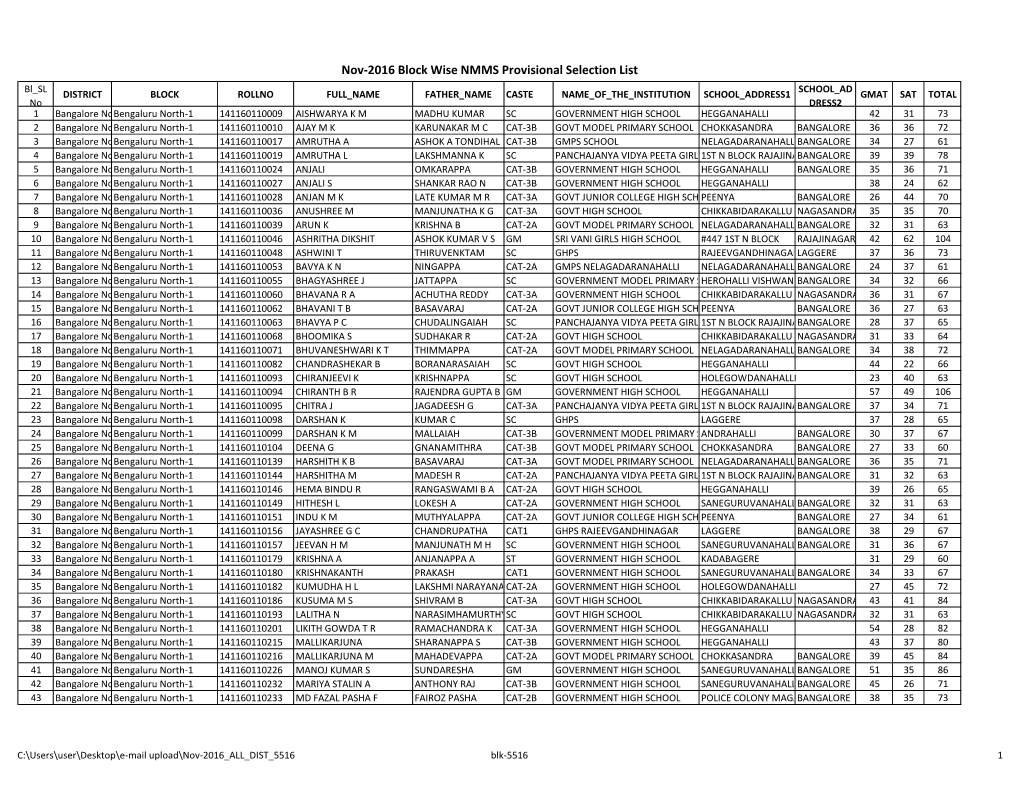 Nov-2016 Block Wise NMMS Provisional Selection List