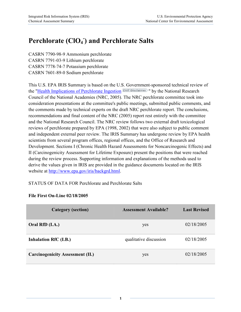 And Perchlorate Salts