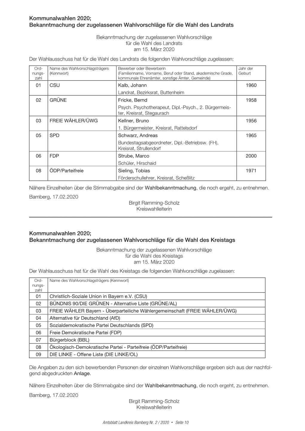 Bekanntmachung Der Zugelassenen Wahlvorschläge Für Die Wahl Des Landrats Kommunalwahlen 2020