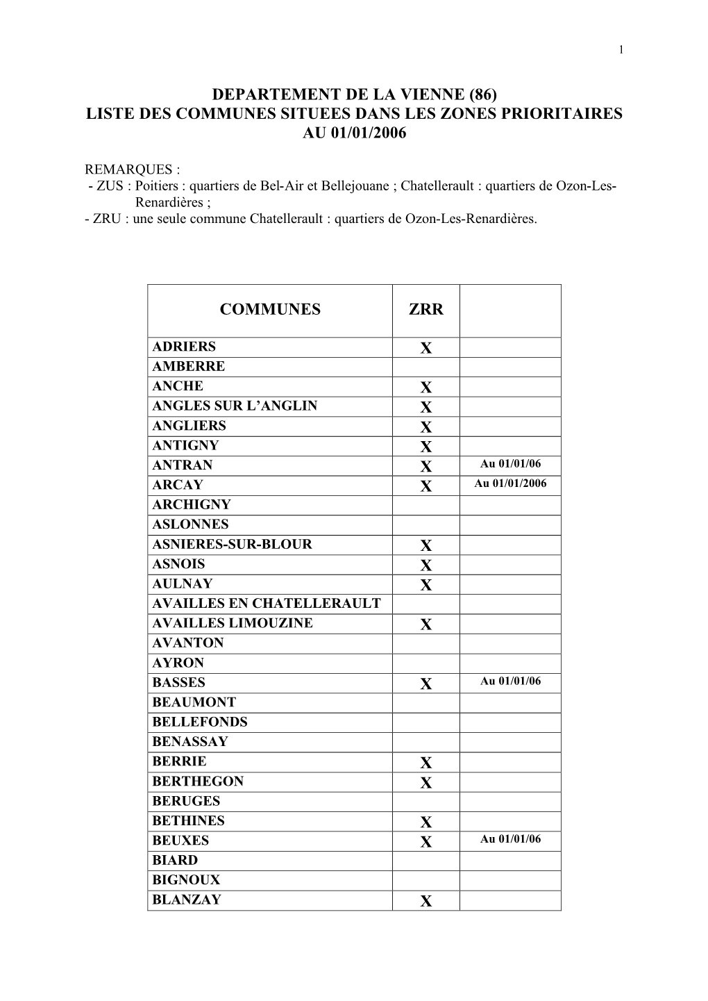 Departement De La Vienne (86) Liste Des Communes Situees Dans Les Zones Prioritaires Au 01/01/2006