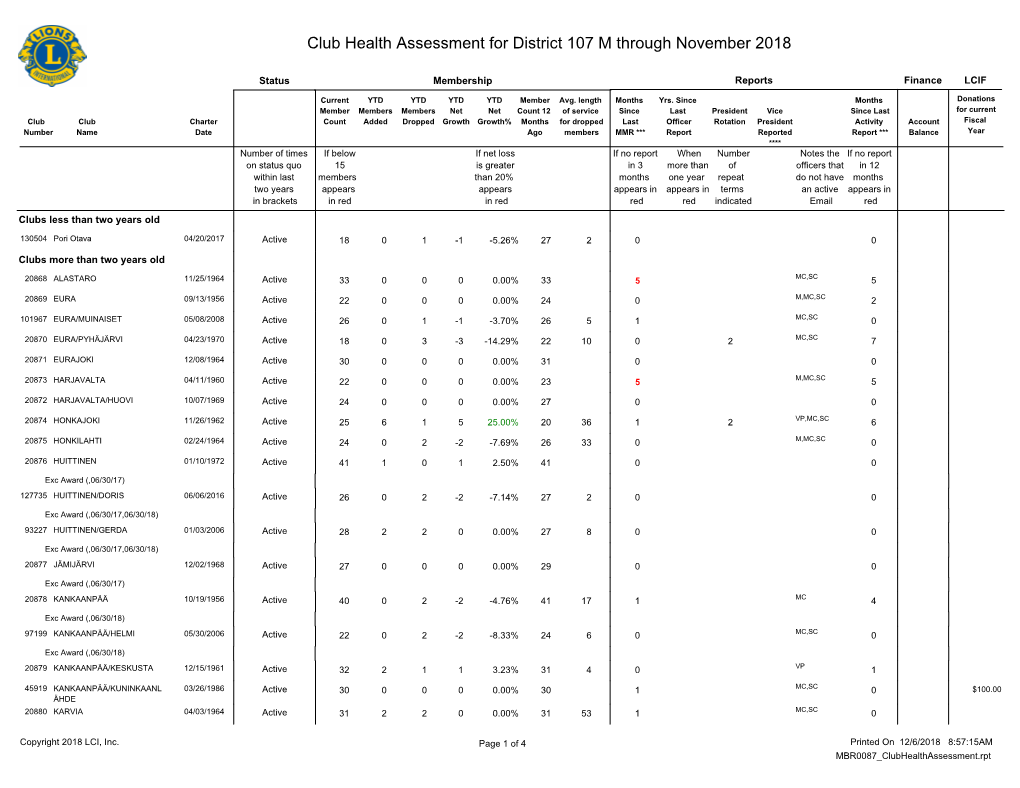 Club Health Assessment MBR0087