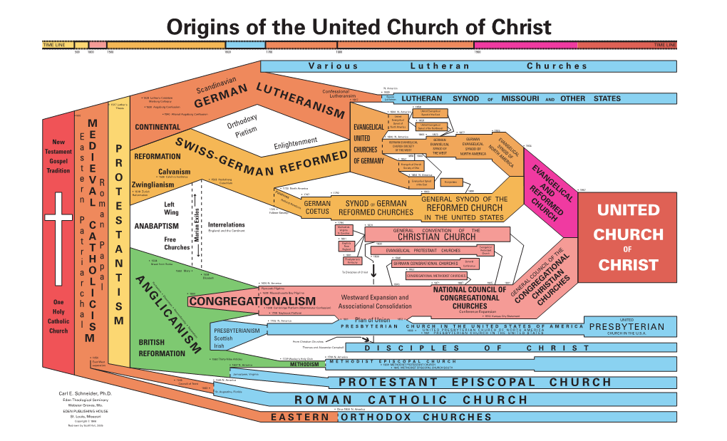 Origins of the United Church of Christ (Chart)