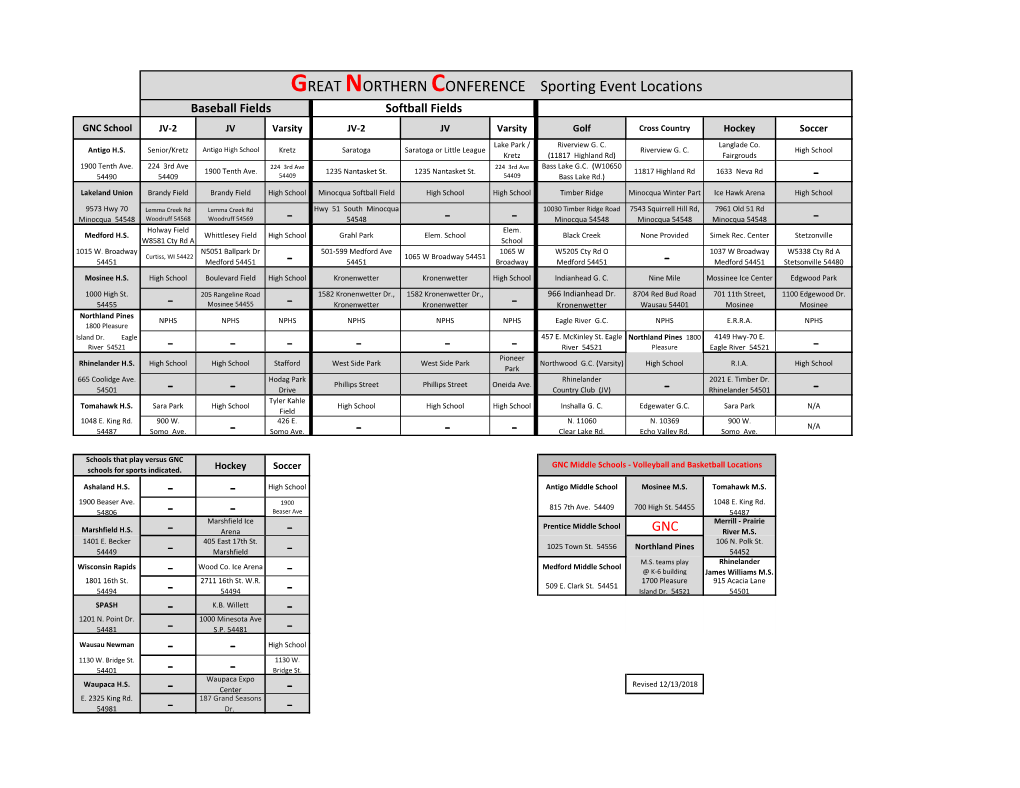 GREAT NORTHERN CONFERENCE Sporting Event Locations