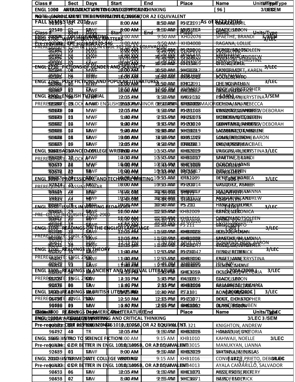 FALL SEMESTER 2016 As of 8/22/2016