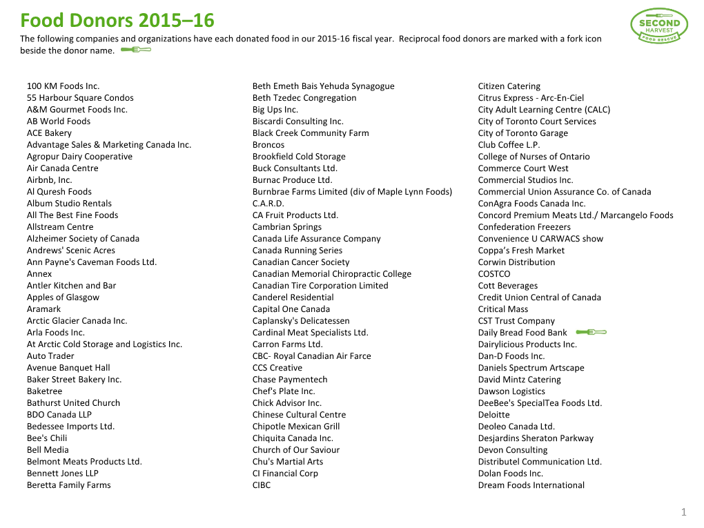 Food Donors 2015–16 the Following Companies and Organizations Have Each Donated Food in Our 2015-16 Fiscal Year