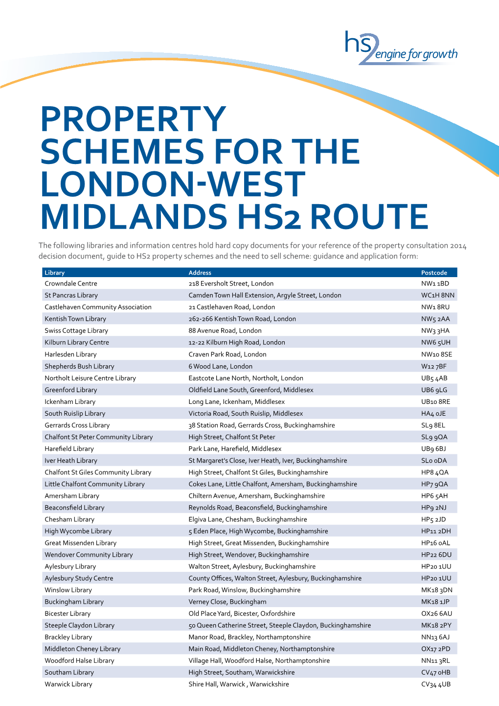 Property Schemes for the London-West Midlands Hs2 Route