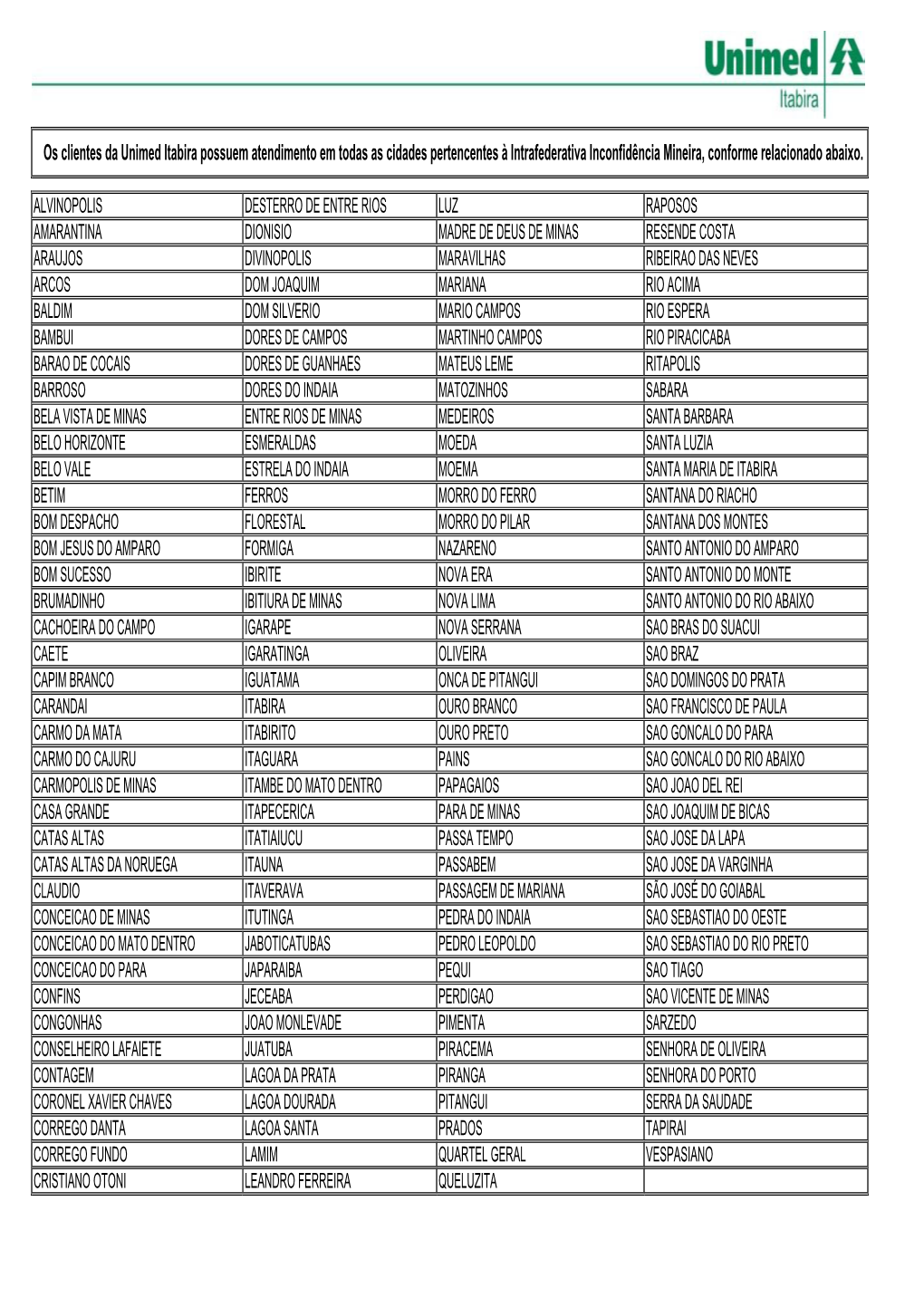 Os Clientes Da Unimed Itabira Possuem Atendimento Em Todas As Cidades Pertencentes À Intrafederativa Inconfidência Mineira, Conforme Relacionado Abaixo