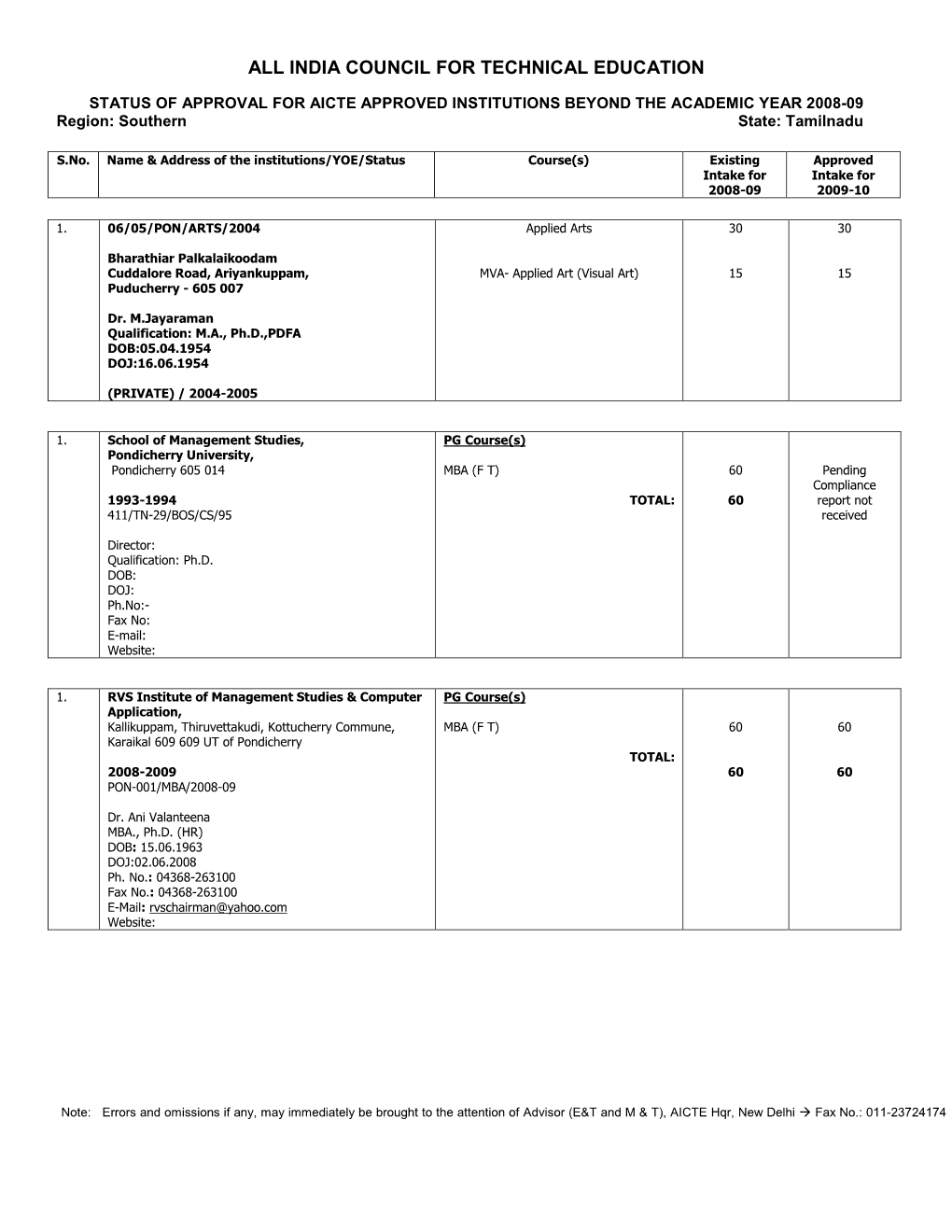 All India Council for Technical Education