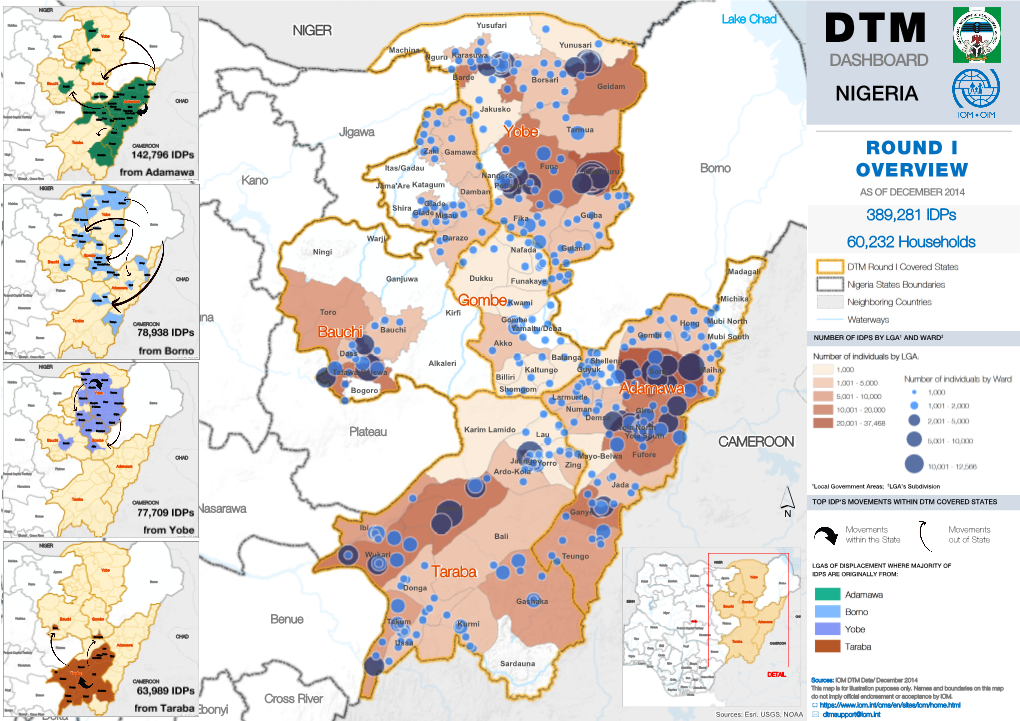 DTM Dashboard Nigeria Round I Overview December 2014