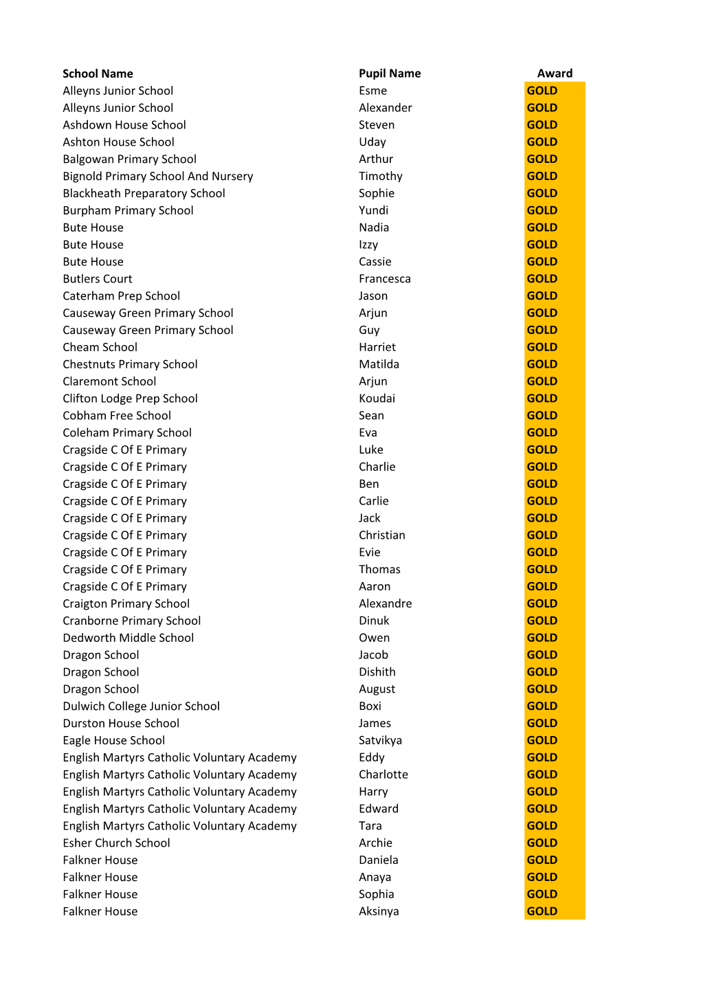 School Name Pupil Name Award Alleyns Junior School Esme GOLD