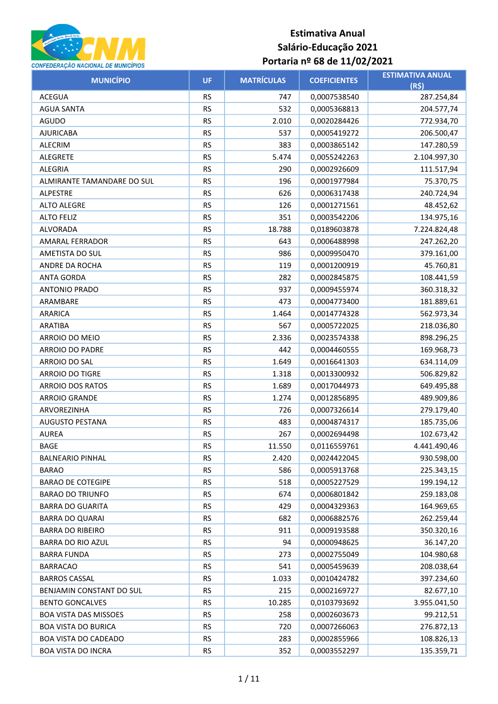 Anexo II Portaria Nº 68, De 11 De Fevereiro De 2021, Relativos Ao