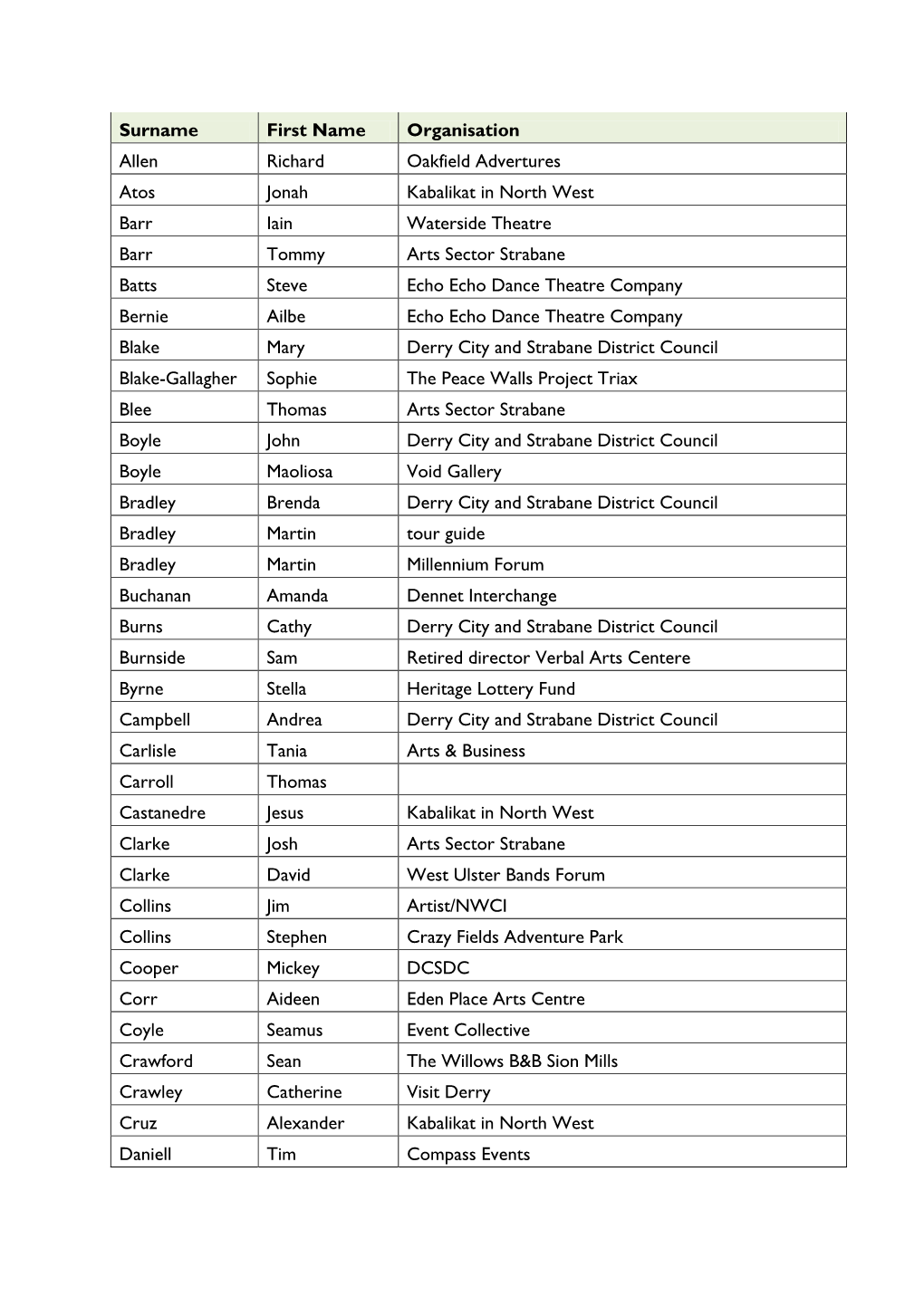 Surname First Name Organisation Allen Richard Oakfield Advertures