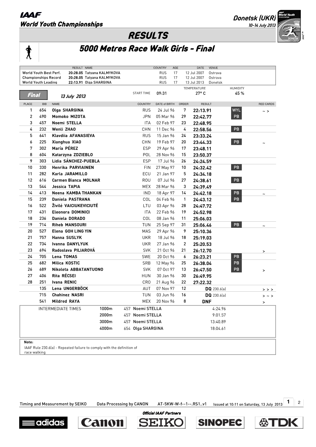 RESULTS 5000 Metres Race Walk Girls - Final