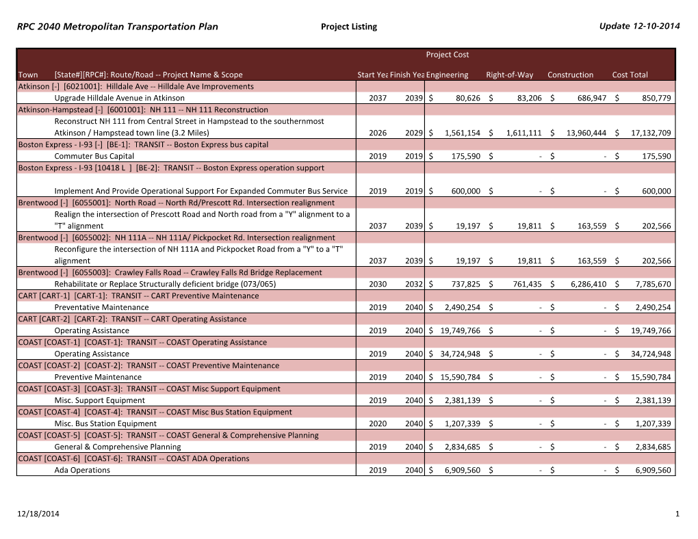 RPC 2040 Metropolitan Transportation Plan Project Listing Update 12-10-2014