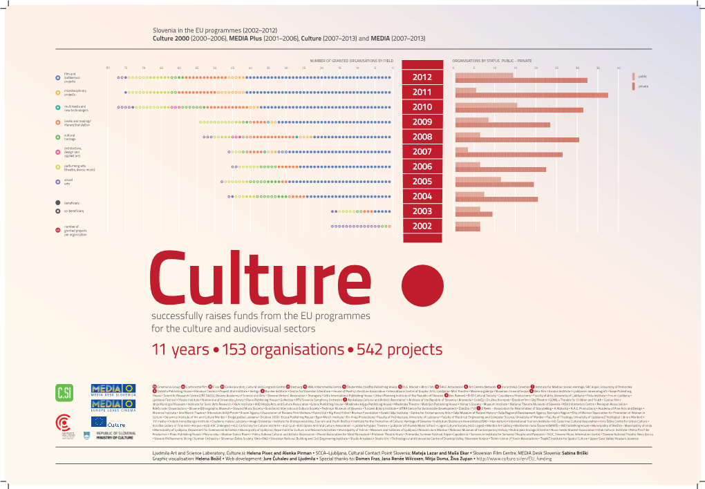 11 Years 153 Organisations 542 Projects