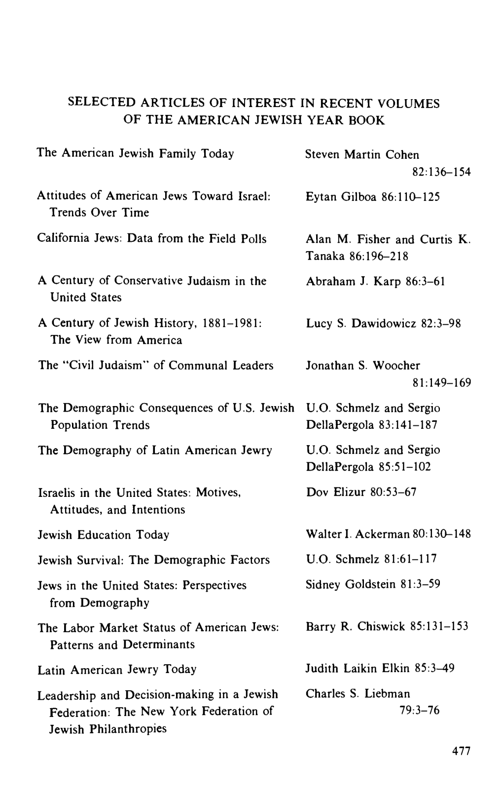 Selected Articles of Interest in Recent Volumes of the American Jewish Year Book