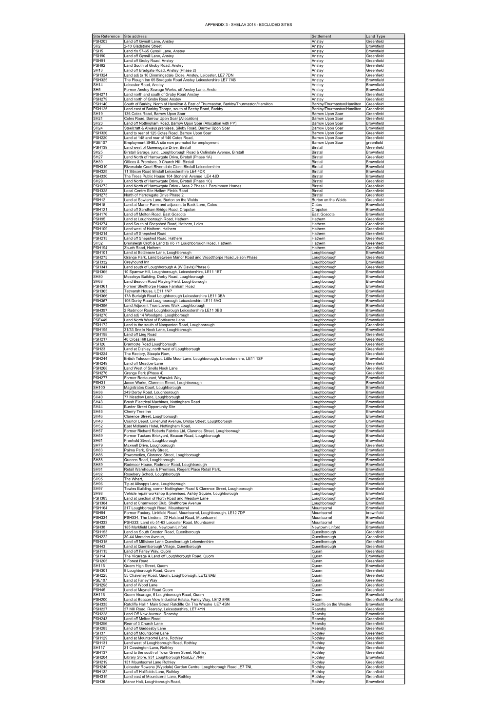 Appendix 3 - Shelaa 2018 - Excluded Sites